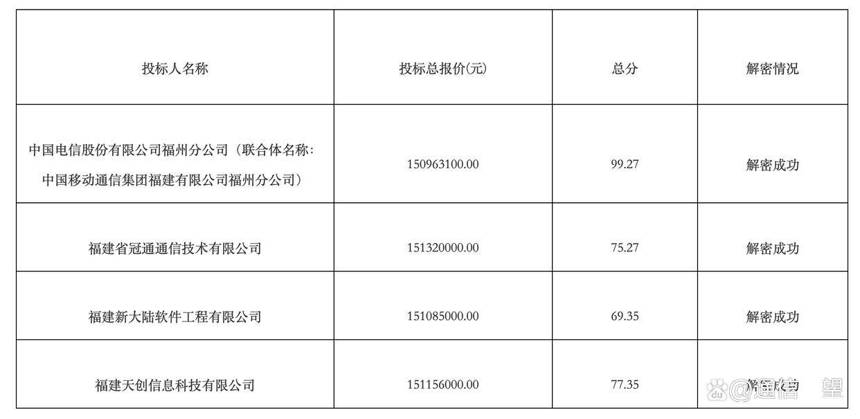 集团旗下
